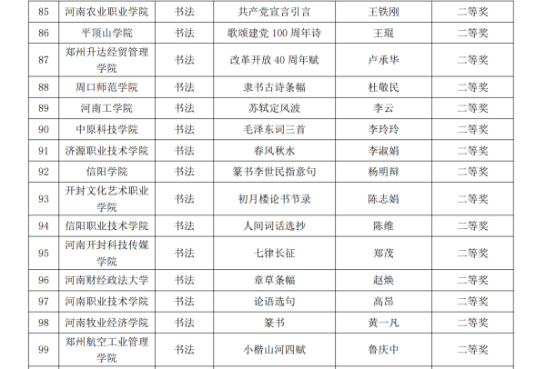 庆祝中国共产党成立100周年河南省高等院校教师书画作品展览获奖名单截图.png